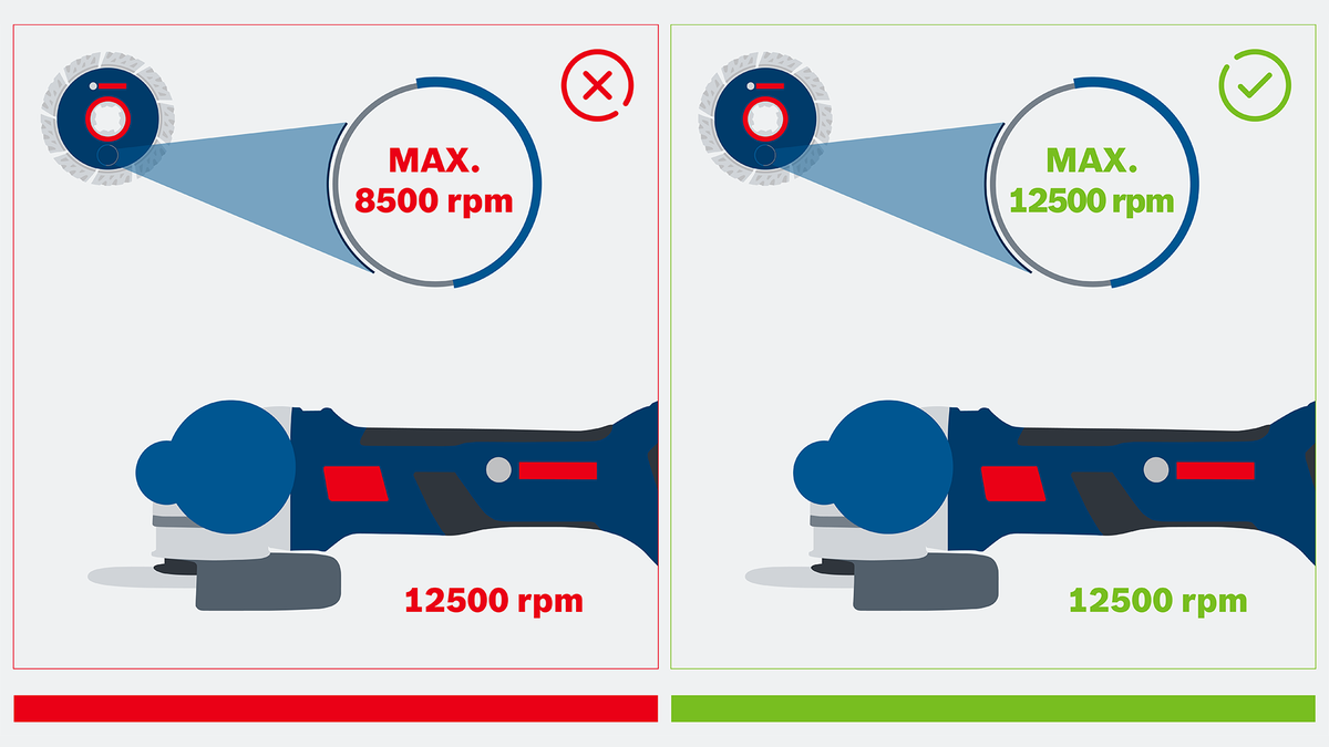 Object #200382367: FAQ_Illustrations_DiamondCuttingDisc_Illu_1.4 角磨機與兩種盤片速度進行比較,其中一種超過了盤片的最大轉速限制。.