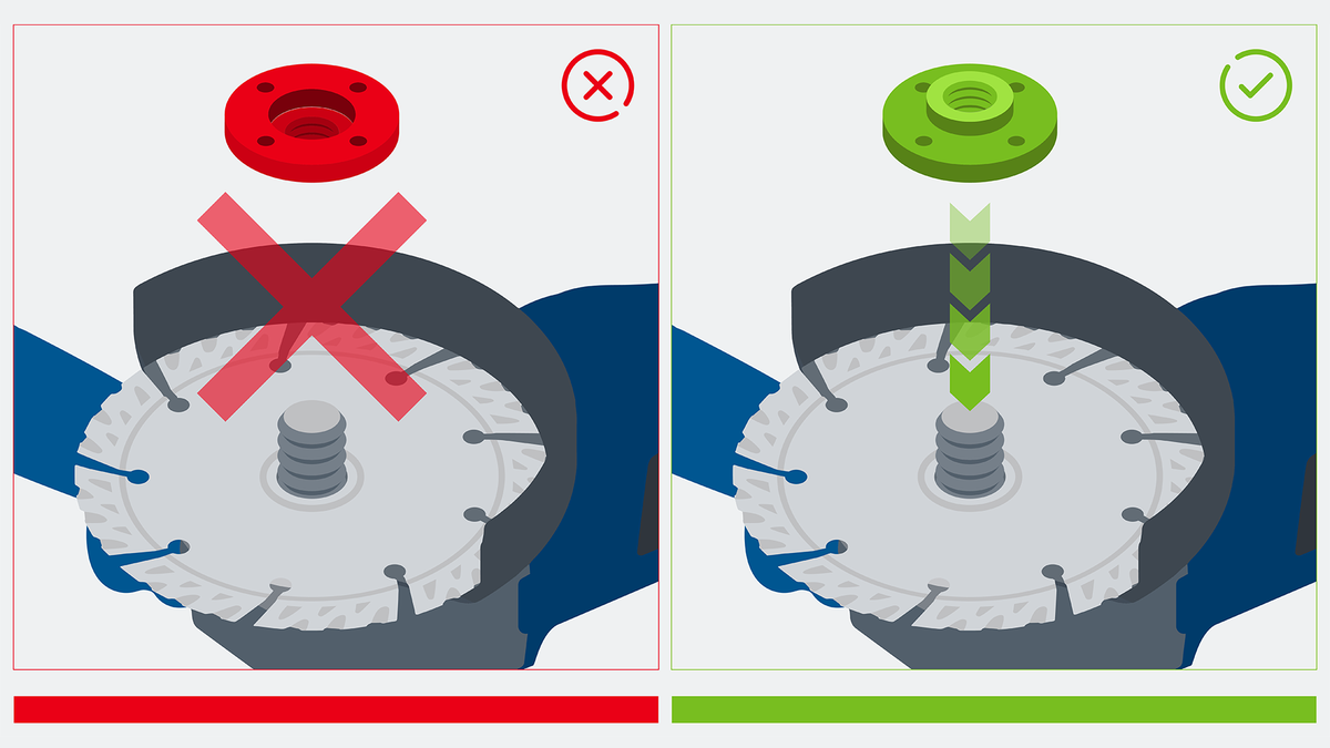 Object #200382369: FAQ_Illustrations_DiamondCuttingDisc_Illu_1.5.2 將螺帽安裝到圓鋸片上的錯誤方法和正確方法。.