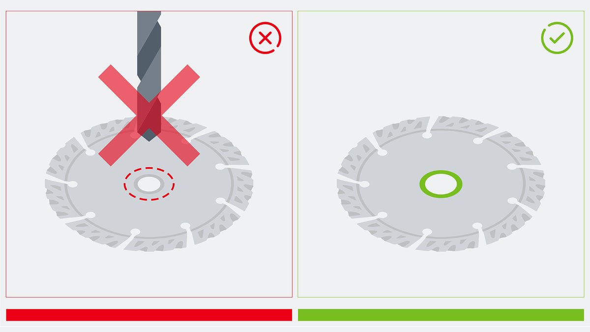 Object #200382371: FAQ_Illustrations_DiamondCuttingDisc_Illu_1.8 並排顯示使用鑽石鋸片的不正確方法和正確方法。.