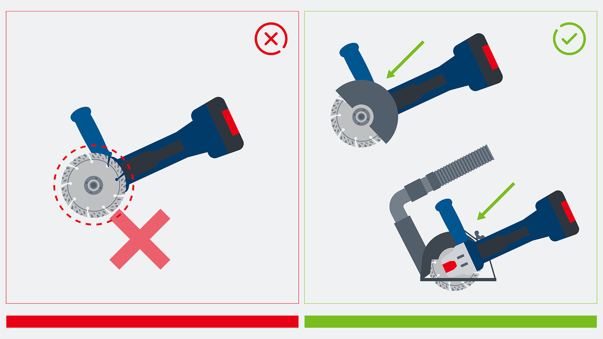 Object #200382383: FAQ_Illustrations_DiamondCuttingDisc_Illu_1.16 兩台角磨機展示了不正確和正確的切割技術,其中一台配有除塵附件。.