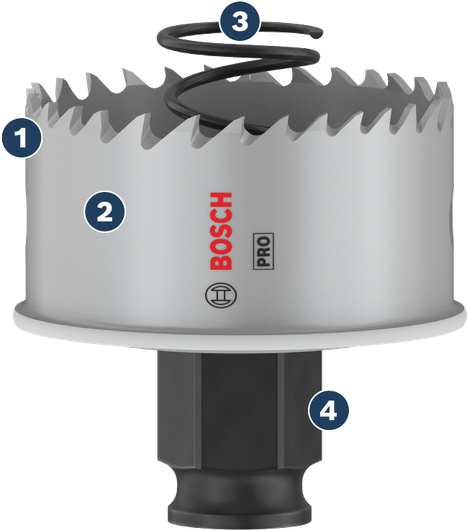 Bosch硬質合金刀頭開孔器，附快速更換系統。