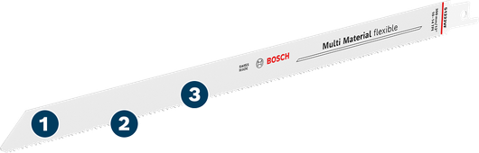 Bosch多材料柔性往復鋸片。