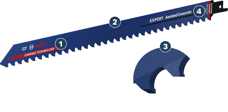 Bosch加氣混凝土鋸片，附硬質合金齒。
