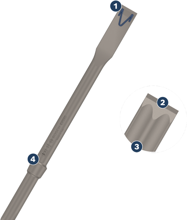 Bosch max 鑿子，波浪形鑿尖，適用於拆除作業。