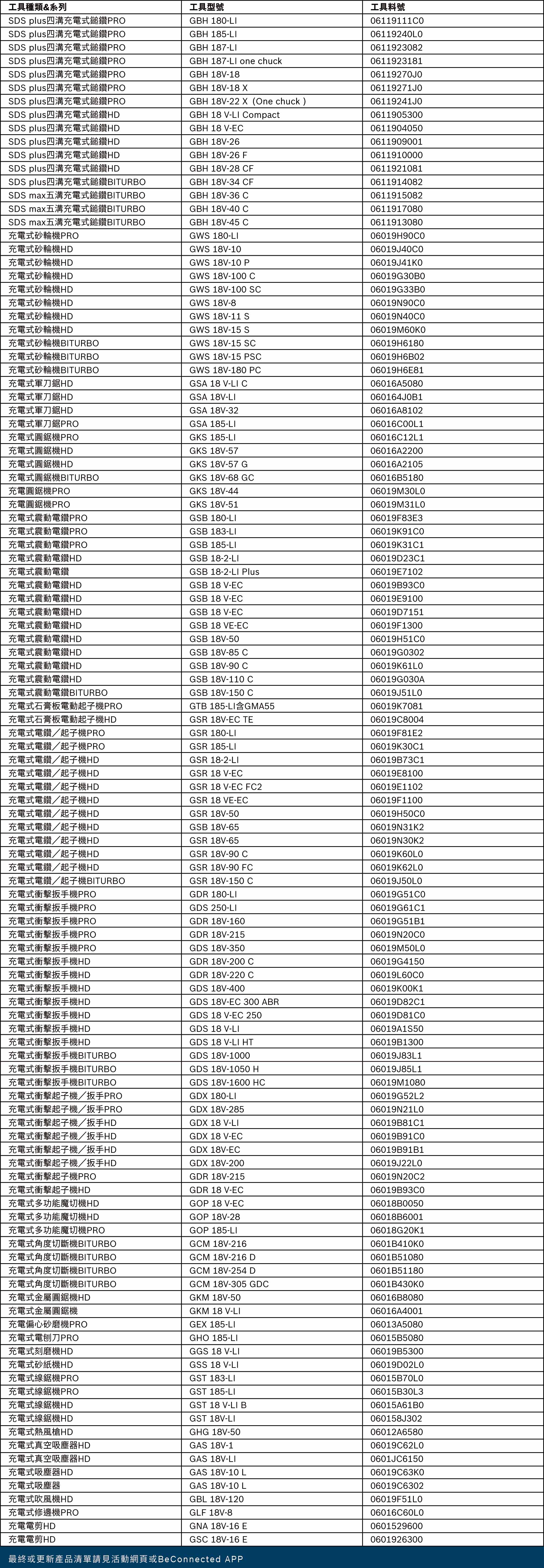 博世專業工具在工作台上，展示各種手工具。