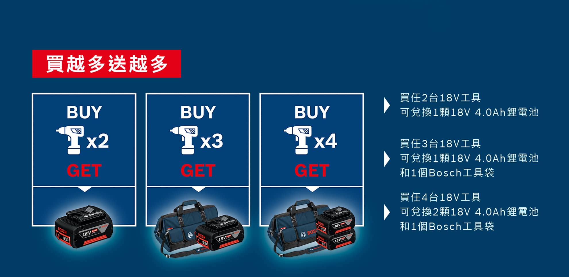 博世專業促銷圖形，包含工具優惠詳情和袋子。