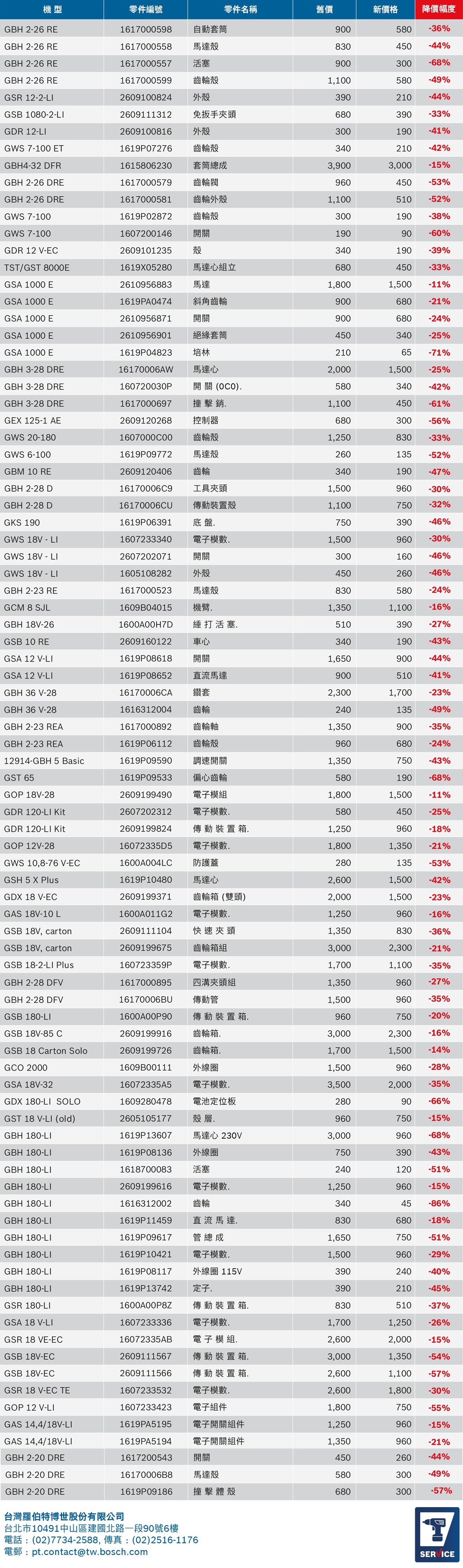 2021 完整降價清單