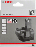 Tolles Produkt