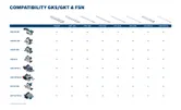 BoschGKS GKT 鋸和 FSN 導軌相容性圖表。.