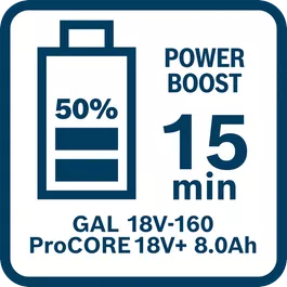  ProCORE18V + 8.0Ah搭配GAL 18V-160在Power Boost模式下的充電時間（充至50%）