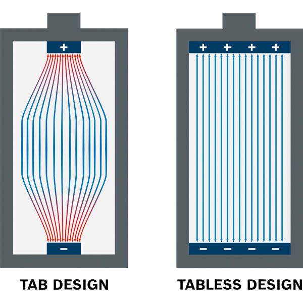 無平板單元設計.