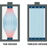 無平板單元設計.