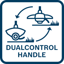  DualControl把手，輕鬆修整和磨邊 
