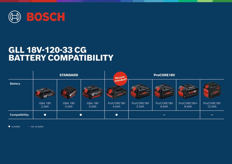 Bosch 18V-120-33 CG 雷射調平工具，範圍為 120 公尺。.