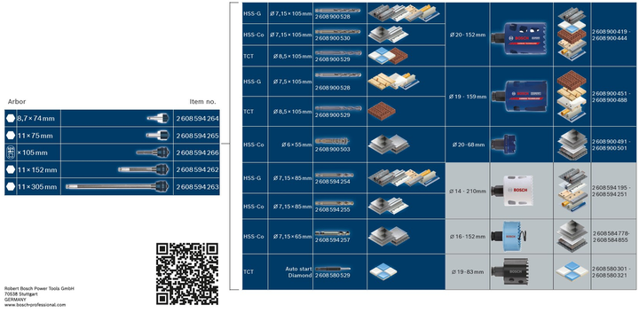 Object #200474067: PROHoleSawOverview 工人配戴安全設備,操作電動工具處理金屬、磁磚和磚石材料。
