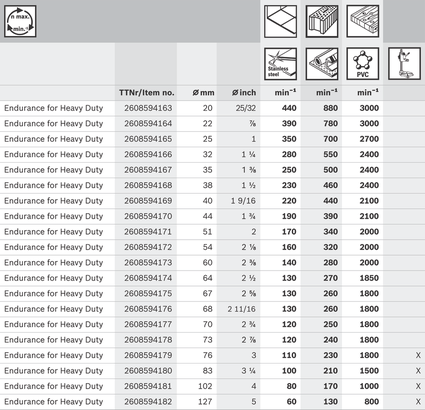 Object #200474742: 2609932967_68_68100295_tabelle_S2-rpmToughMat_474742