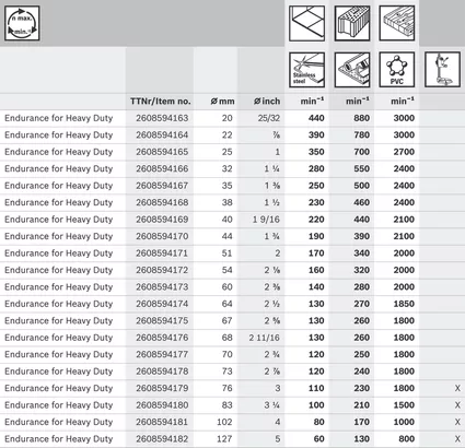 Object #200474742: 2609932967_68_68100295_tabelle_S2-rpmToughMat_474742