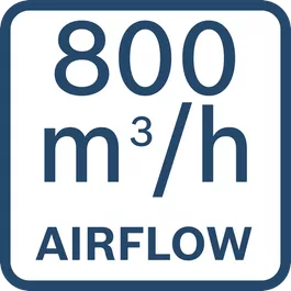 氣流800 m3/h