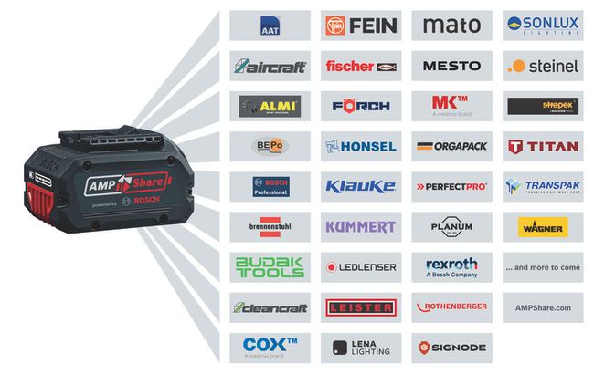 GDS 18V-1600 HC