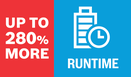 運轉時間增加 280%.