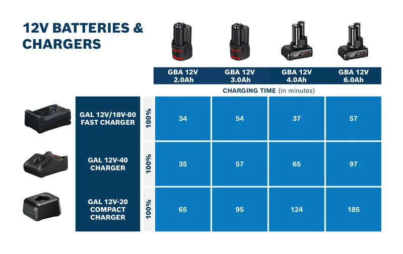 快速充電器，左上角。.