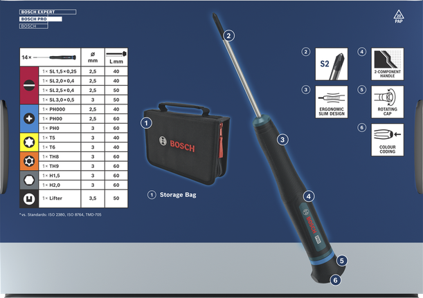 Bosch精密螺絲起子套裝，採用 S2 鋼材和顏色編碼手柄。