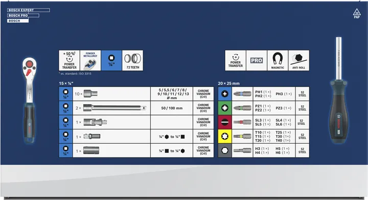 棘輪 1/4” 套組