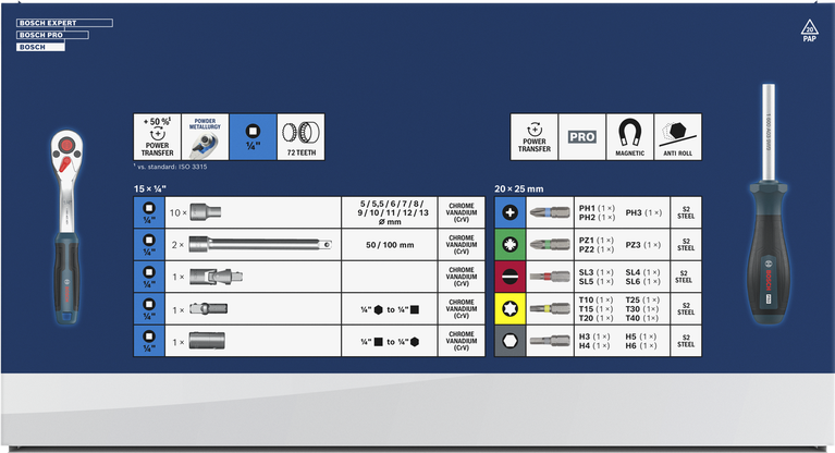 Bosch /4" 棘輪扳手組 35 件套，附磁性批頭。